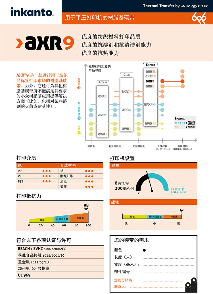 axr9-product_datasheet-flat-head-resin-ribbon-inkanto-chinese_1-1.jpg